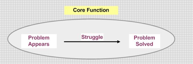 This image breaks down the components of the narrative unit called core functions.