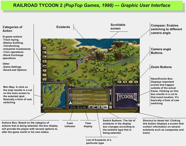 Railroad Tycoon GUI with callouts
