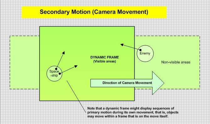 An image that depicts secondary motion (camera movement) in moving images
